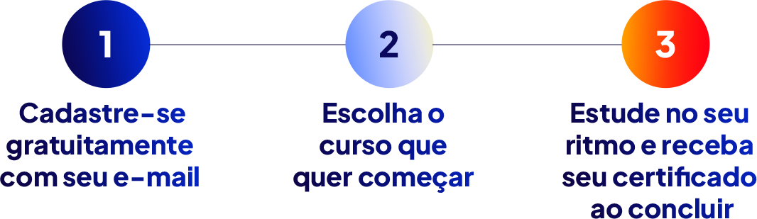 1. Cadastre-se gratuitamente com seu e-mail. 2. Escolha o curso que quer começar. 3. Estude no seu ritmo e receba seu certificado ao concluir.